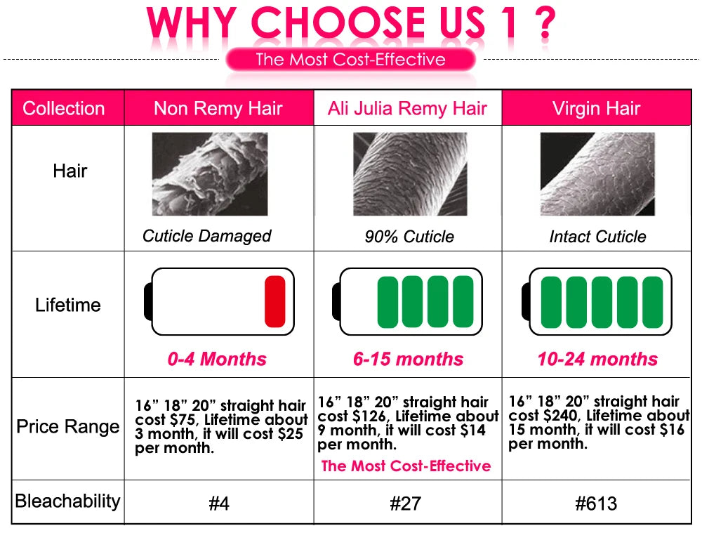 Julia Hair Curly Bundles 1/3 PCS 12A Virgin 100% Human Hair Bundles Brazilian Hair Weave Bundles